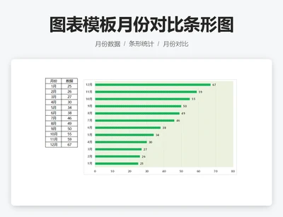 图表模板月份对比条形图Excel图表
