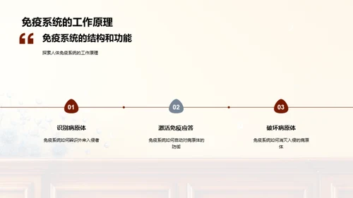 简约风生物医疗教学课件PPT模板