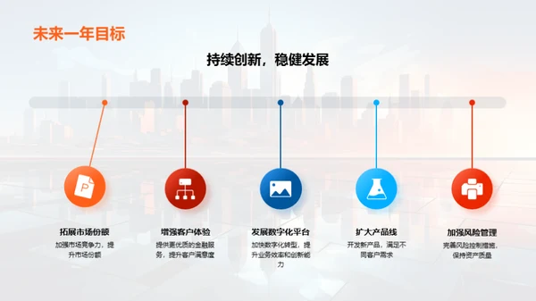 金融业务全新征程