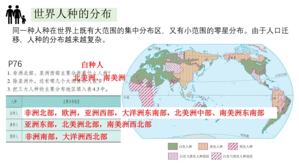 4.1人口与人种-2023-2024学年七年级地理上册同步优质课件（人教版）（共30张PPT）