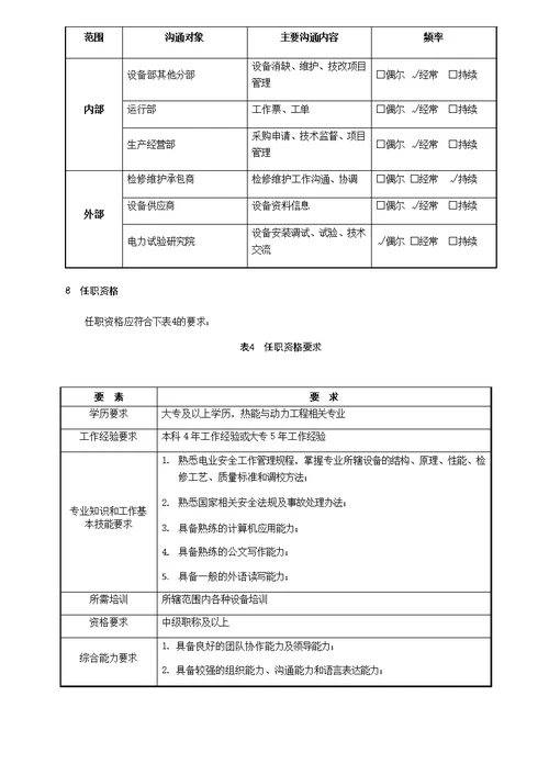 锅炉分部主管岗位工作标准