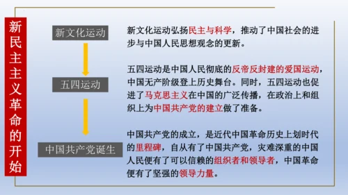 人教统编版八年级历史上册期中复习（1-14课）课件（63张PPT）