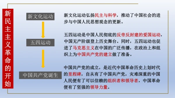 人教统编版八年级历史上册期中复习（1-14课）课件（63张PPT）