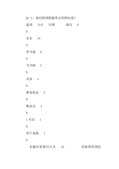 大学生网购调查报告表.docx