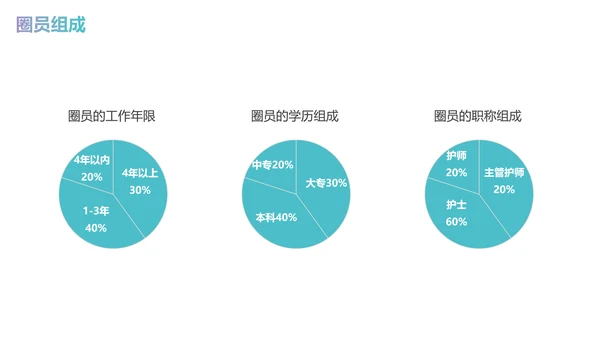 减少留置针穿刺次数商务蓝色PPT品管圈医疗质量管理品管圈
