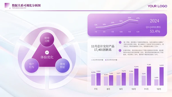 紫色简约风数据表格PPT版式合集