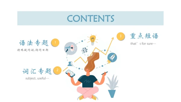 Unit 9 My favorite subject is science 单元总结课件（3个板块）