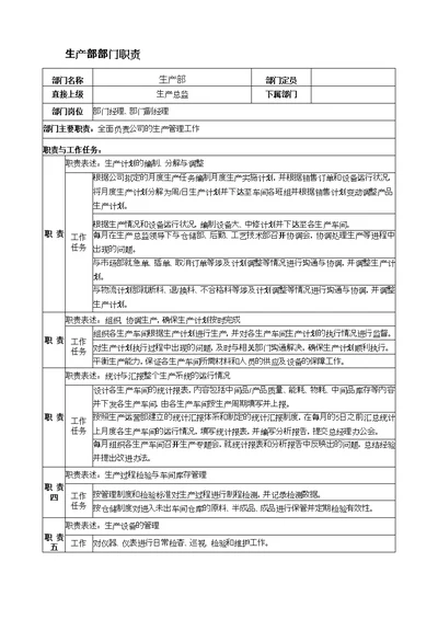 化工企业生产部部门职责