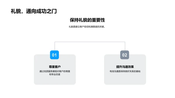 理赔礼仪提升课程