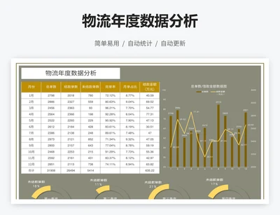 物流年度数据分析