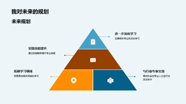 实践课程反思与展望