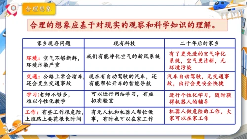 统编版2024-2025学年语文五年级上册第四单元习作指导 二十年后的家乡（课件）