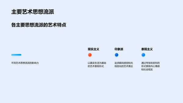 艺术学深度探析PPT模板