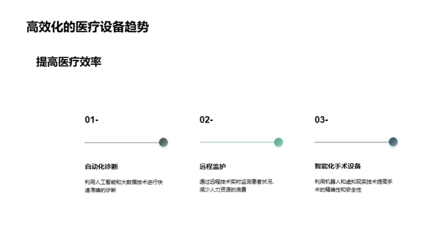 智能化医疗设备的未来