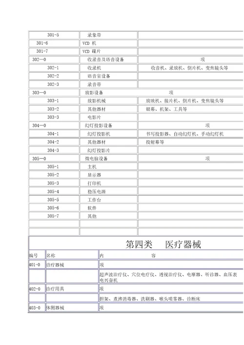 中小学学校固定资产分类方案