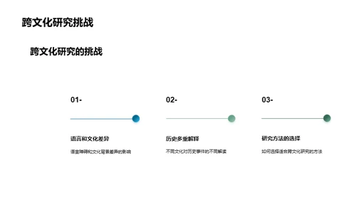 历史学：探索与未来