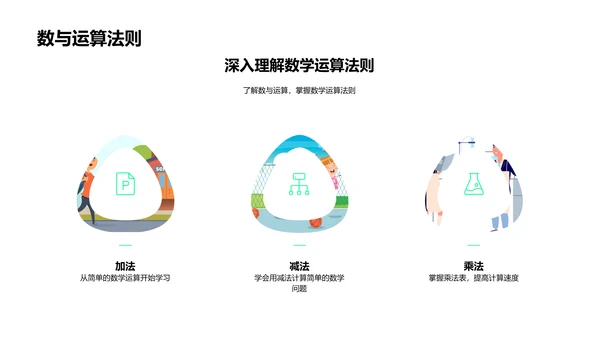 生活实践中的数学PPT模板