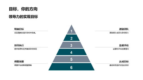 领导力提升之道