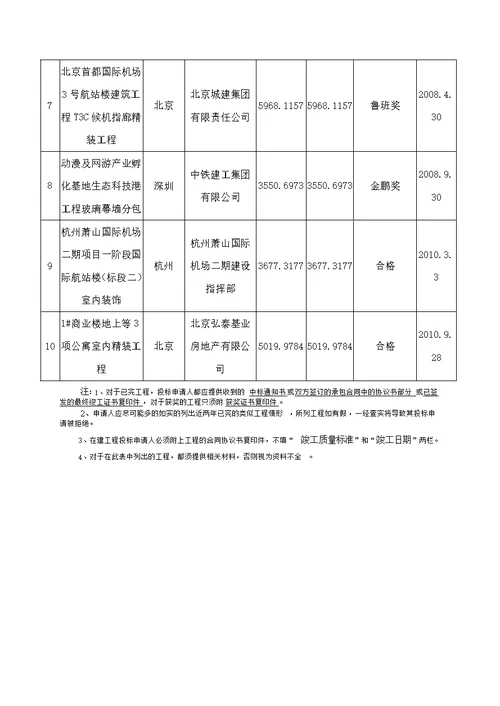 小城河综合改造工程资格预审文件