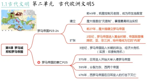 世界古代史（1-4单元）期中复习课件（50张PPT）