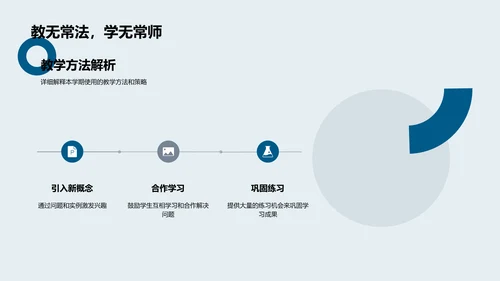 五年级数学教学总结PPT模板