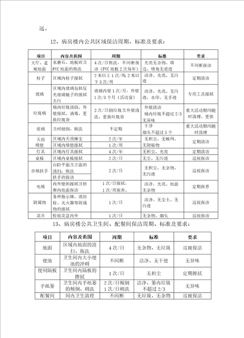 医院外包物业公司保洁服务“亮点工程实施方案