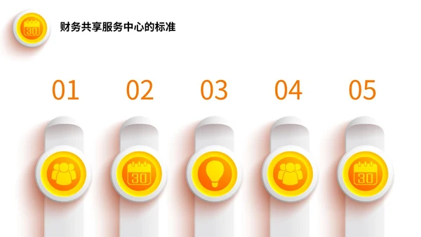 桔色微立体财务共享服务培训课件PPT财务知识培训