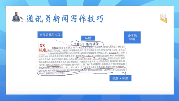 通讯员新闻写作培训记者写作专题知识培训PPT课件