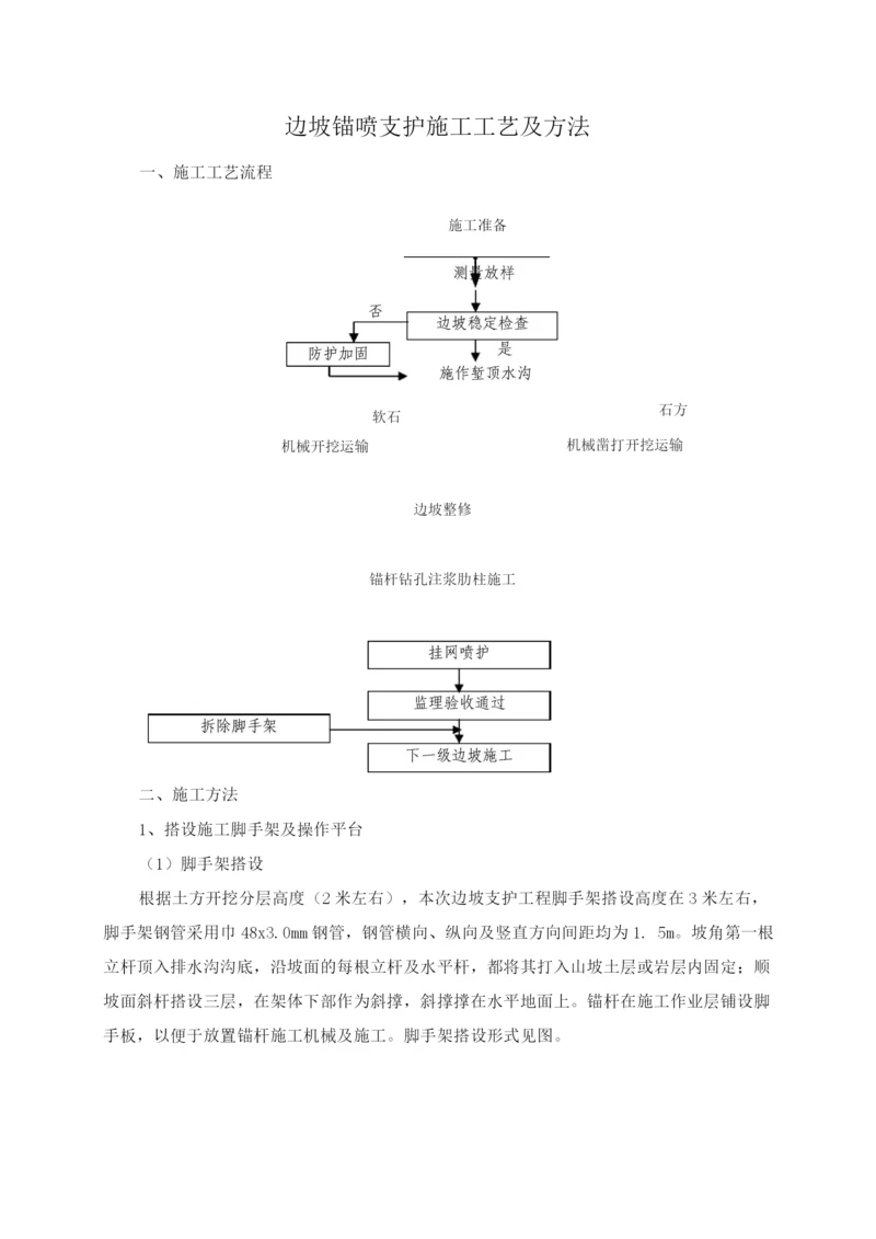 边坡锚喷支护施工工艺及方法.docx