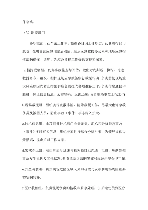 施工现场坍塌事故应急救援预案.docx