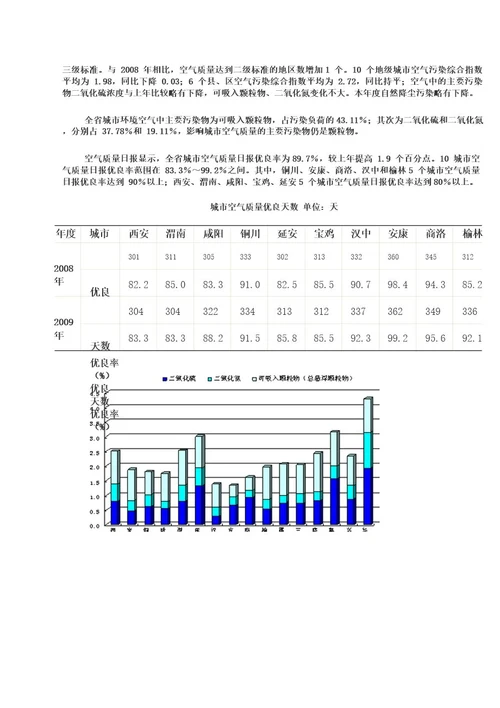 2009年陕西省环境状况公报