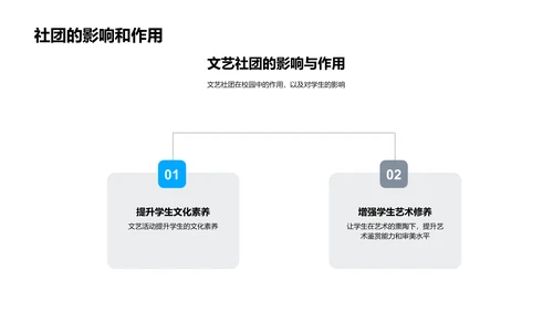 艺术社团发展及作用