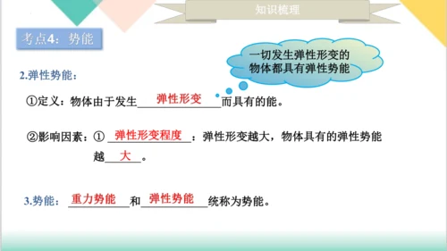 第11章  《功和机械能》（单元复习课件）-八年级物理下册同步精品课堂（人教版）24页ppt