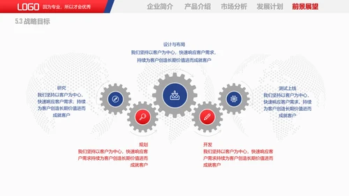 商务风企业宣传产品推广PPT课件模板