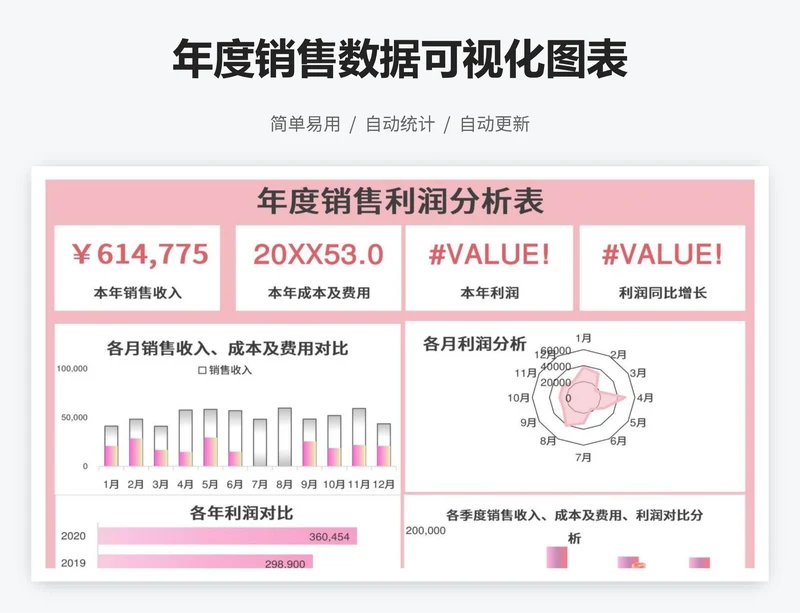 年度销售数据可视化图表