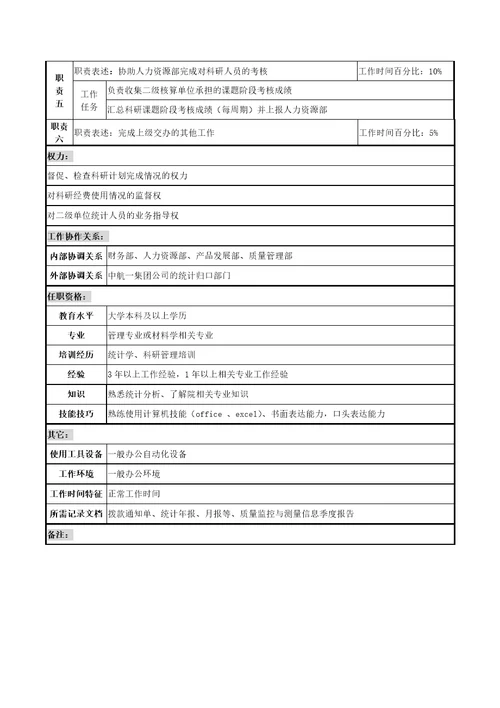 航材院科技发展部综合计划专责职务说明书3页