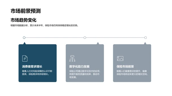 半年业绩及市场分析