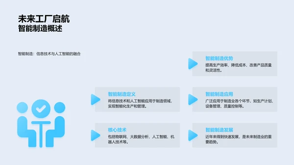 智能制造学术开题PPT模板