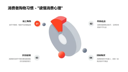 端午节营销全攻略