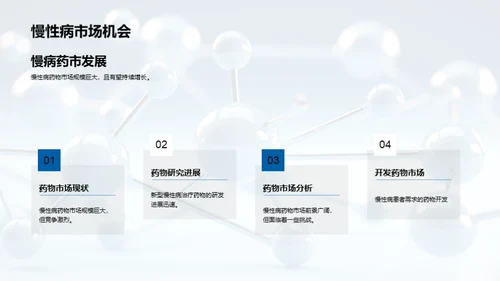 化学药物市场策略