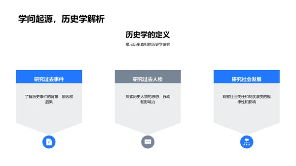历史学答辩指南PPT模板