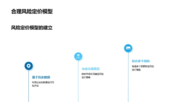 汽车金融风控指南