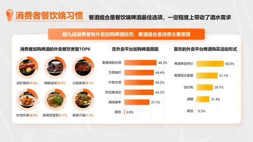 橙色创意时尚中国即时零售啤酒品类趋势白皮书PPT