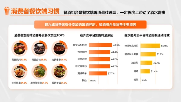 橙色创意时尚中国即时零售啤酒品类趋势白皮书PPT