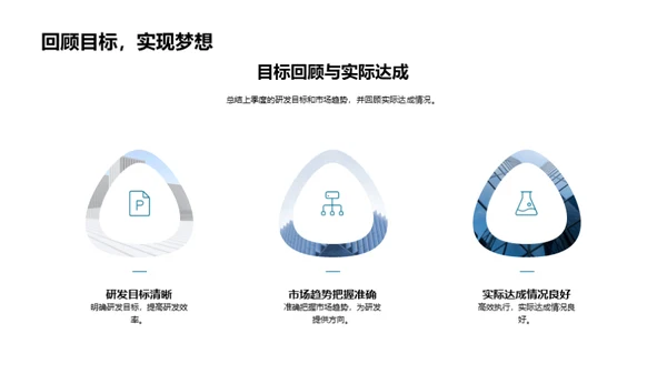 季度科技新品研析