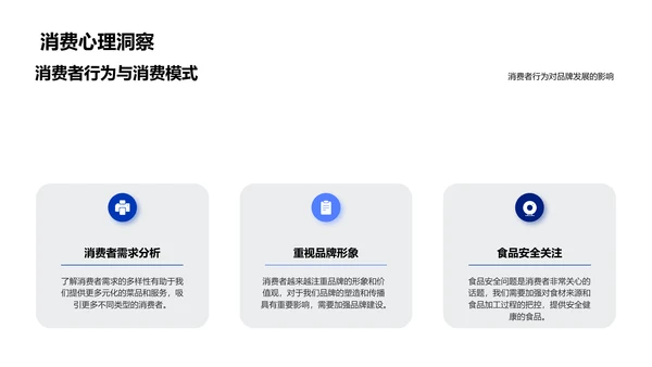 餐饮品牌投资解析