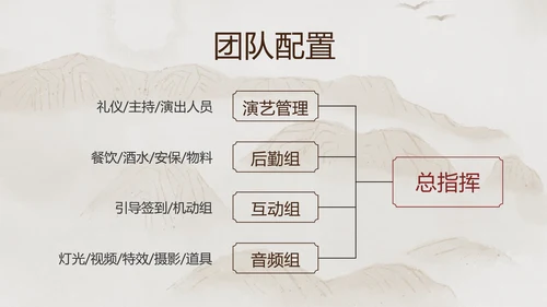 米色中国风地产品鉴会活动方案