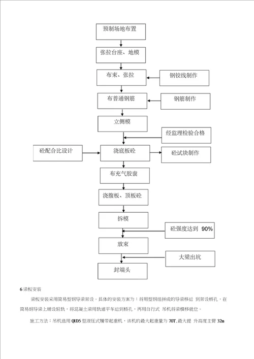 农桥改造施工组织设计(20210127012857)