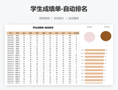 学生成绩单-自动排名