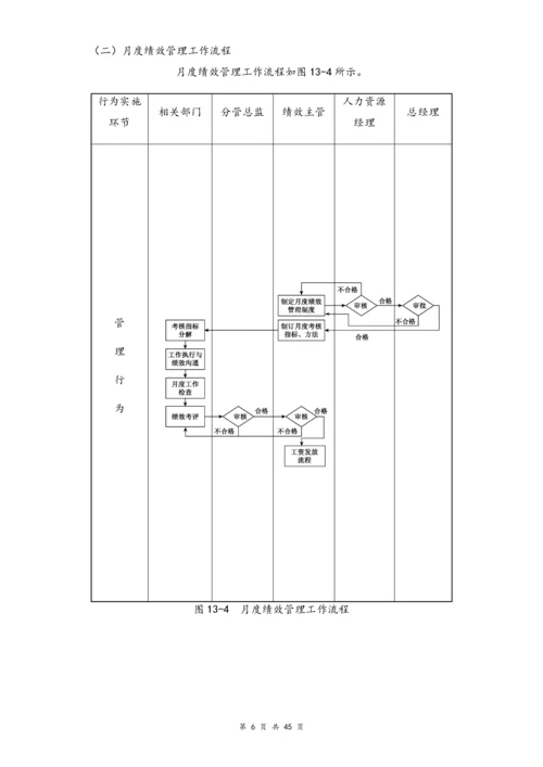 02-【标准制度】绩效考核管理流程指标＋考核.docx